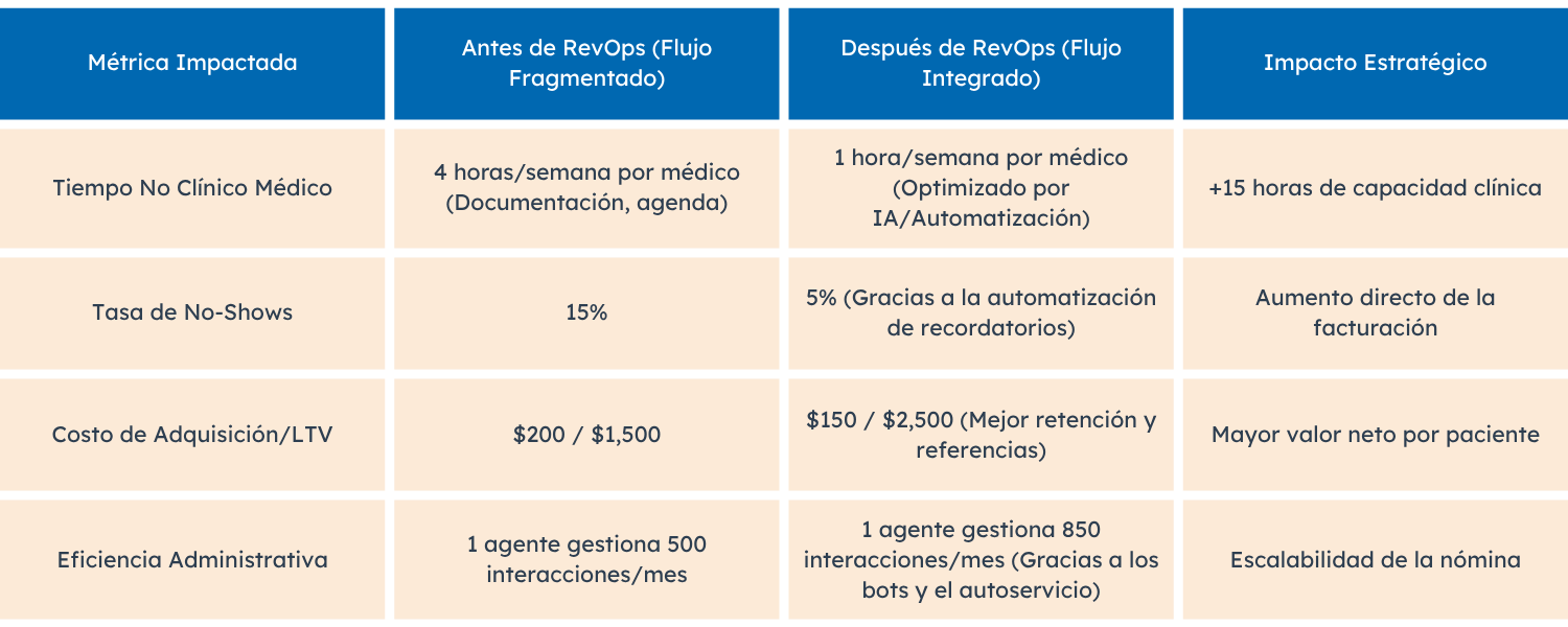 Caso de Éxito Conceptual El ROI de la Sinergia