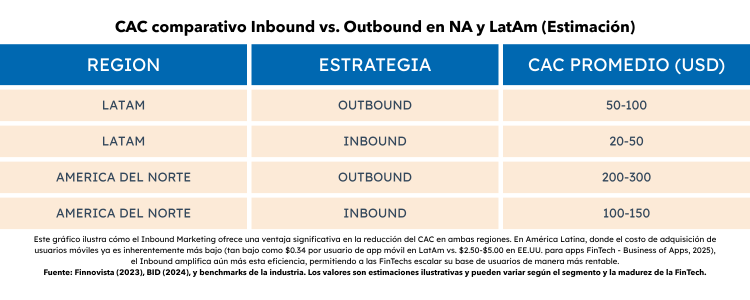 Grafico 1