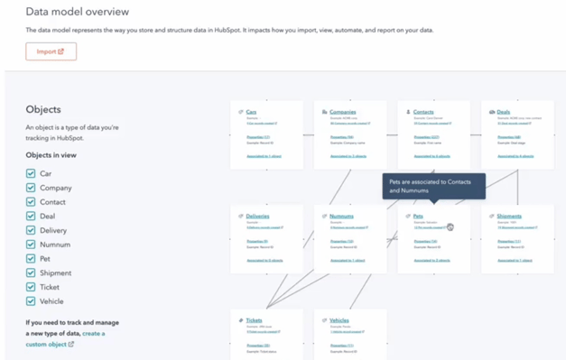 modelo-de-datos-de-hubspot