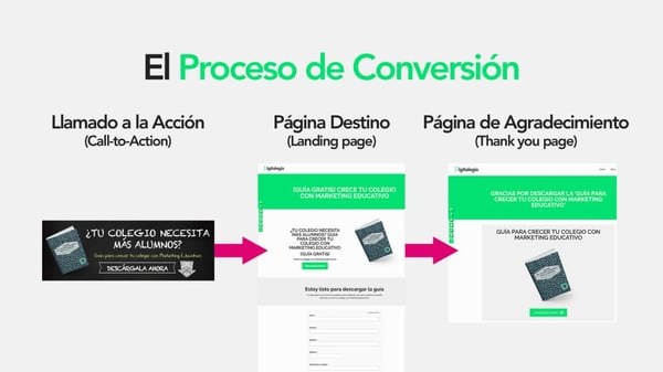 call-to-action-proceso-de-conversion