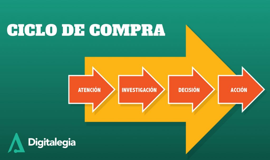 Ciclo-de-compra