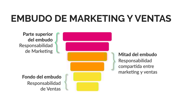 embudo-smarketing