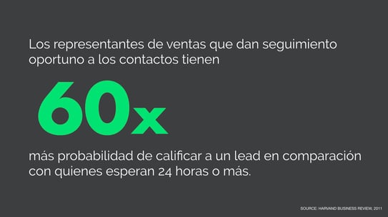 seguimiento-a-leads-smarketing