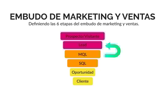 proceso-smarketing