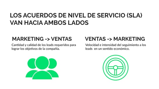 acuerdo-de-smarketing