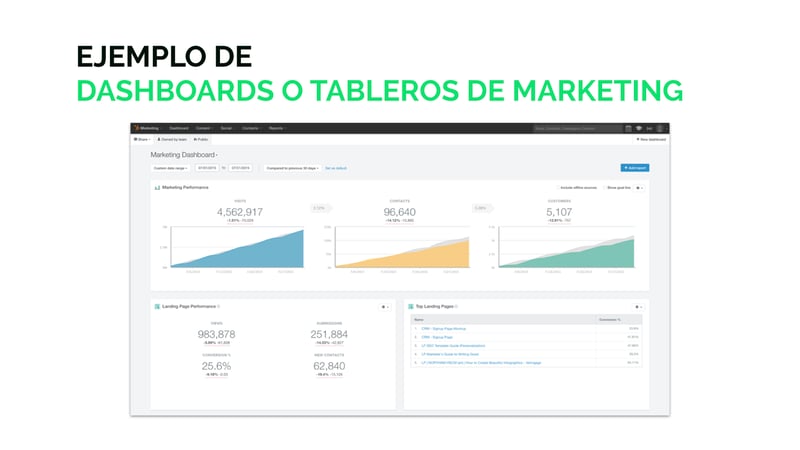 dashboards-de-marketing