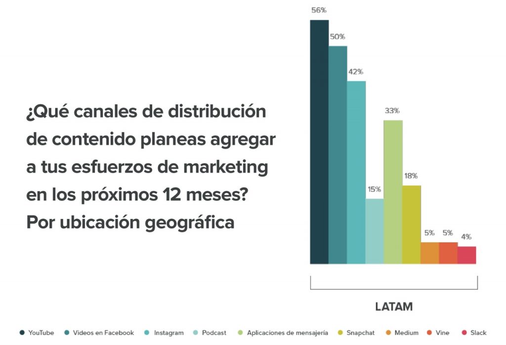 estadisticas-estado-del-inbound-2016-2