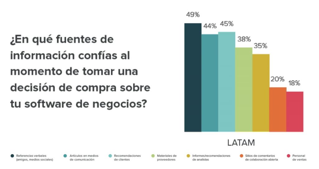 estadisticas-estado-del-inbound-2016