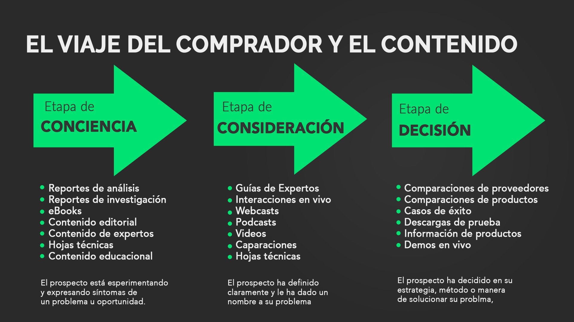 generacion-de-contenido