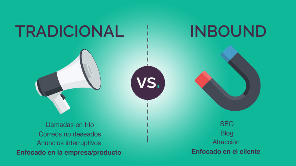 inbound marketing vs tradicional marketing