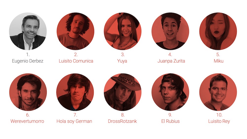 Top-10-youtubers-mexicanos