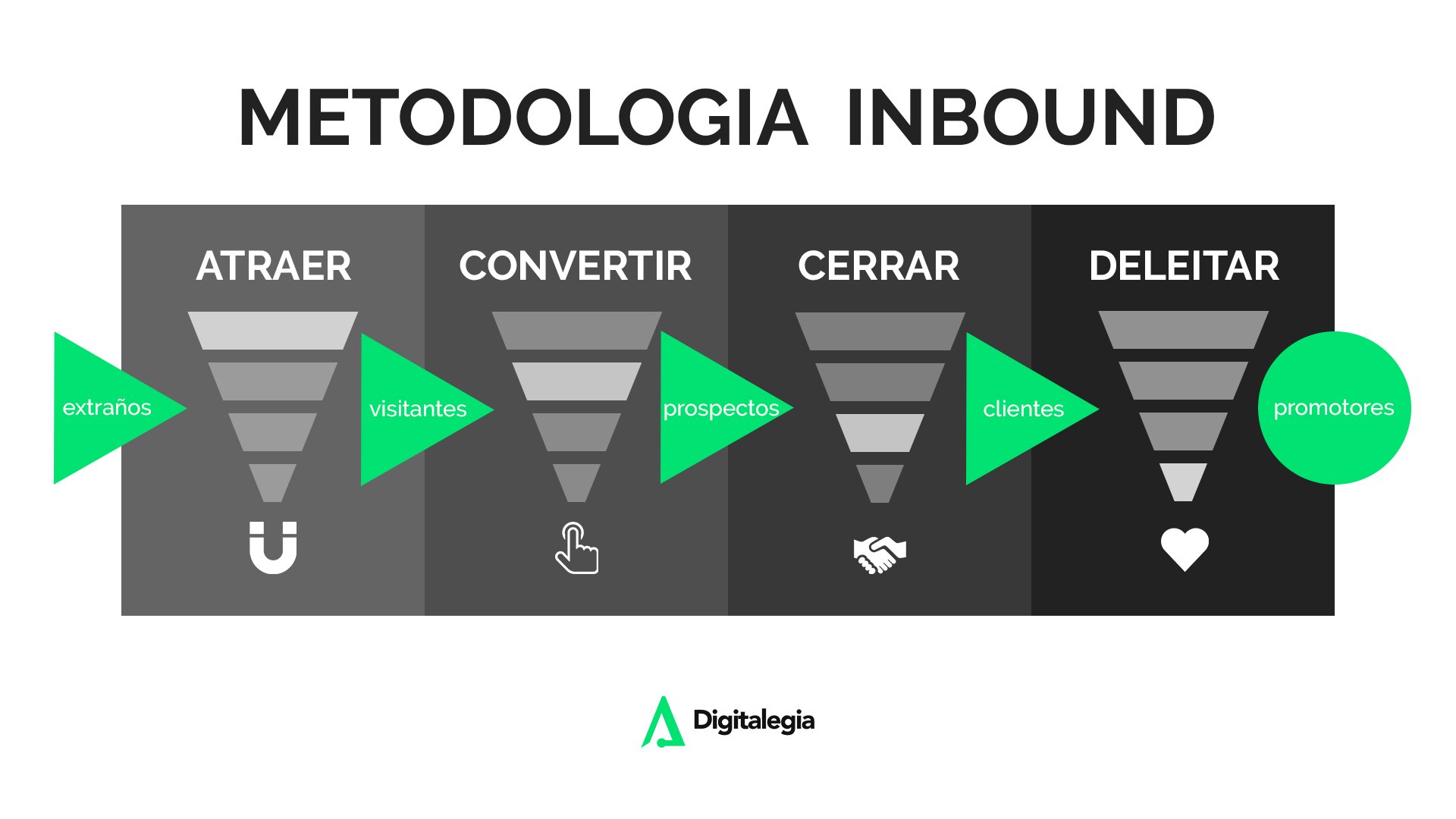 contenido-para-el-inbound