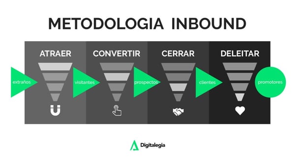 contenido-para-el-inbound