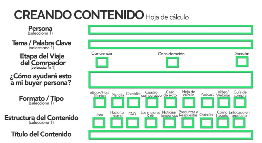 proceso-de-creacion-de-contenido