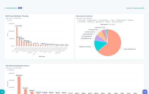 análisis en CRM