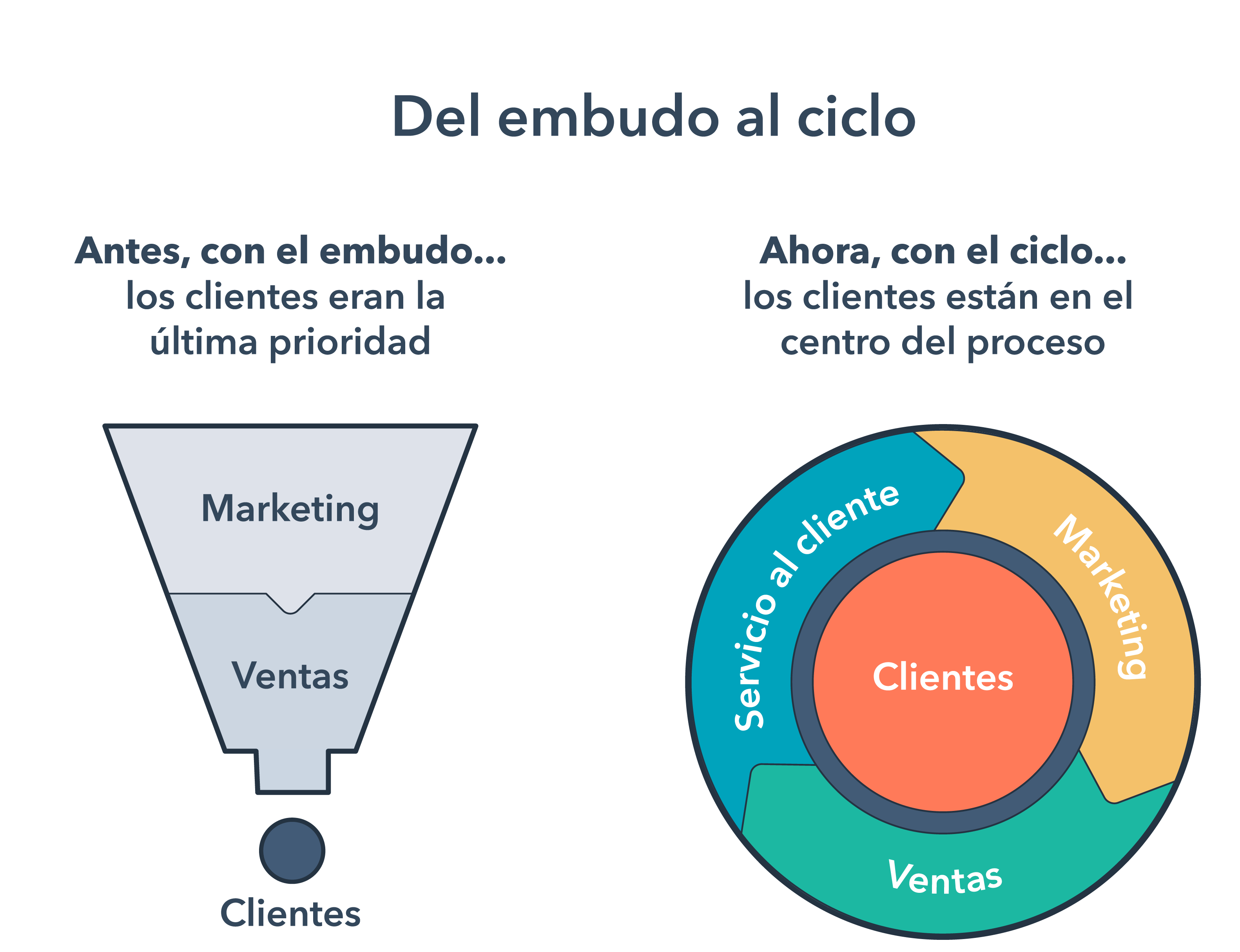 funnel-to-flywheel-spanish-title