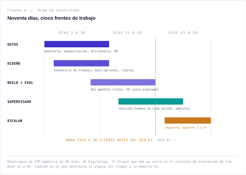hubspot agent hub - agentic gtm