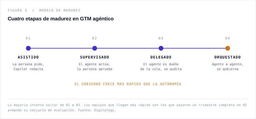 hubspot agent hub - agentic gtm
