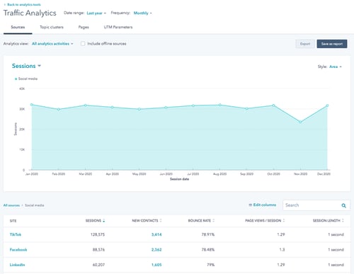 Analiza datos de TikTok con HubSpot