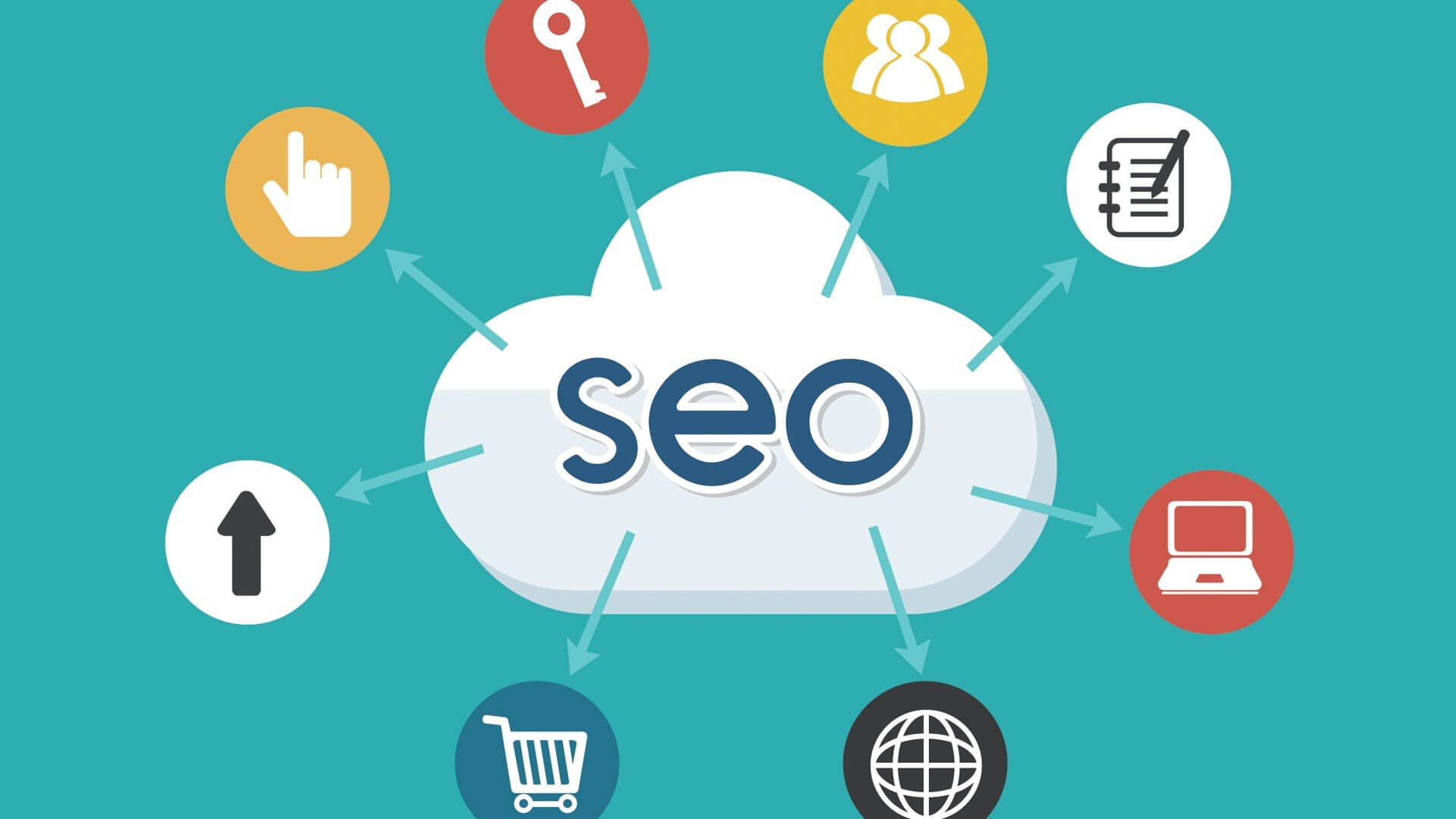 ¿QUE ES SEO Y PORQUE ES IMPORTANTE EN INBOUND MARKETING?