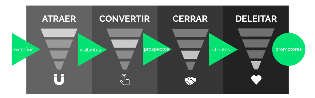 ¿CÓMO GENERAR MAS INGRESOS PARA MI EMPRESA?